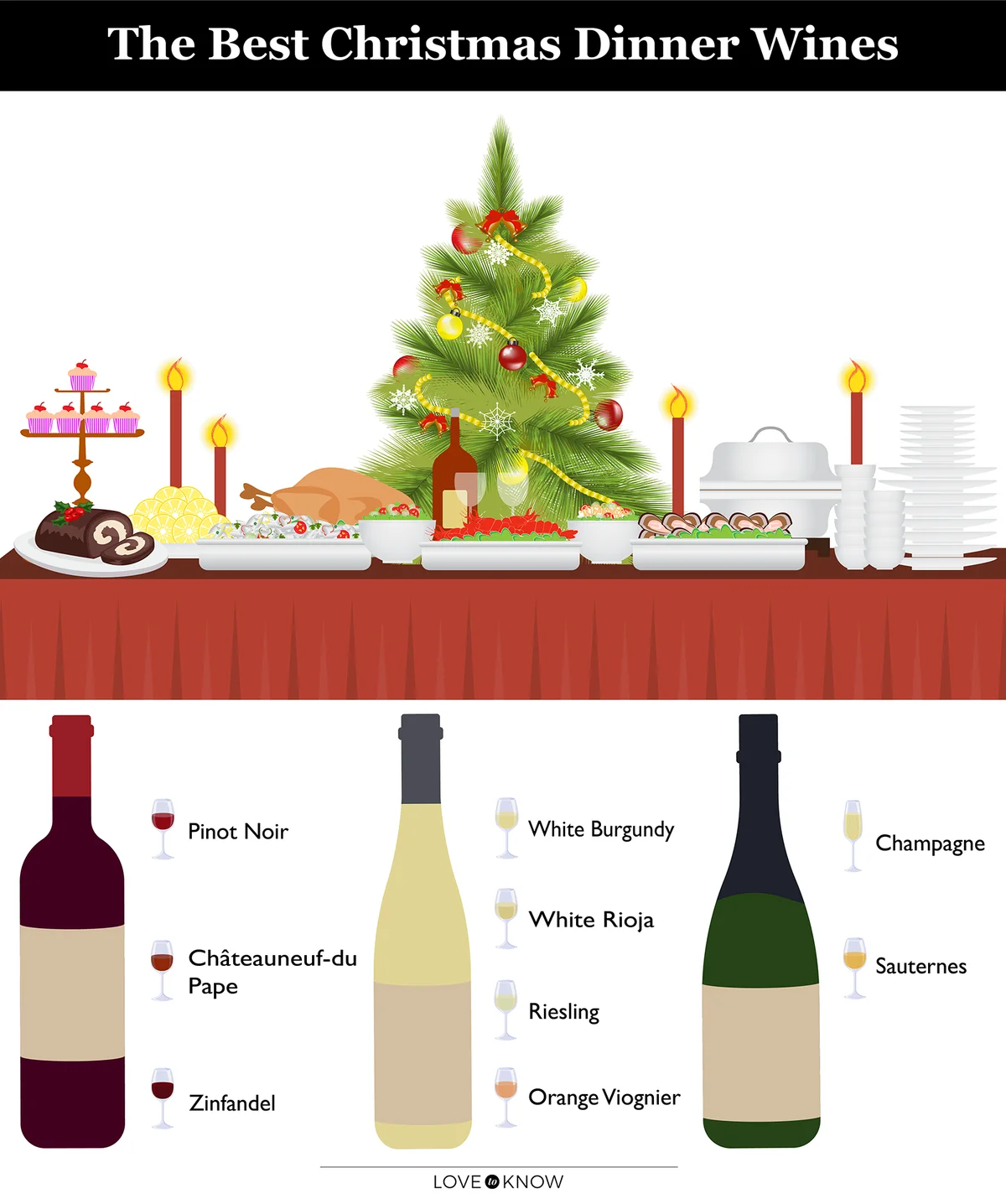 The best christmas wines infographic
