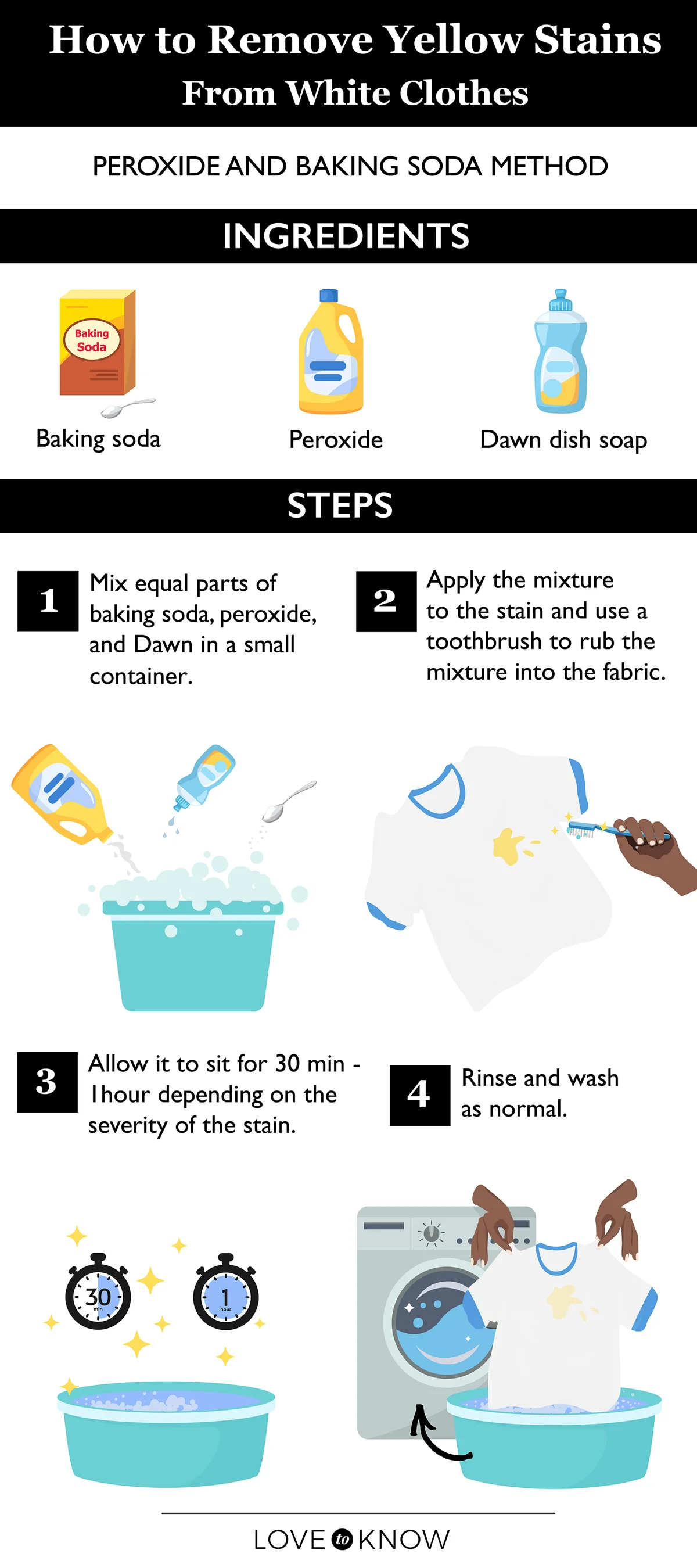 Peroxide and baking soda method infographic