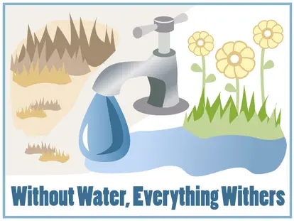 Environmental slogan 2 Without Water, Everything Withers