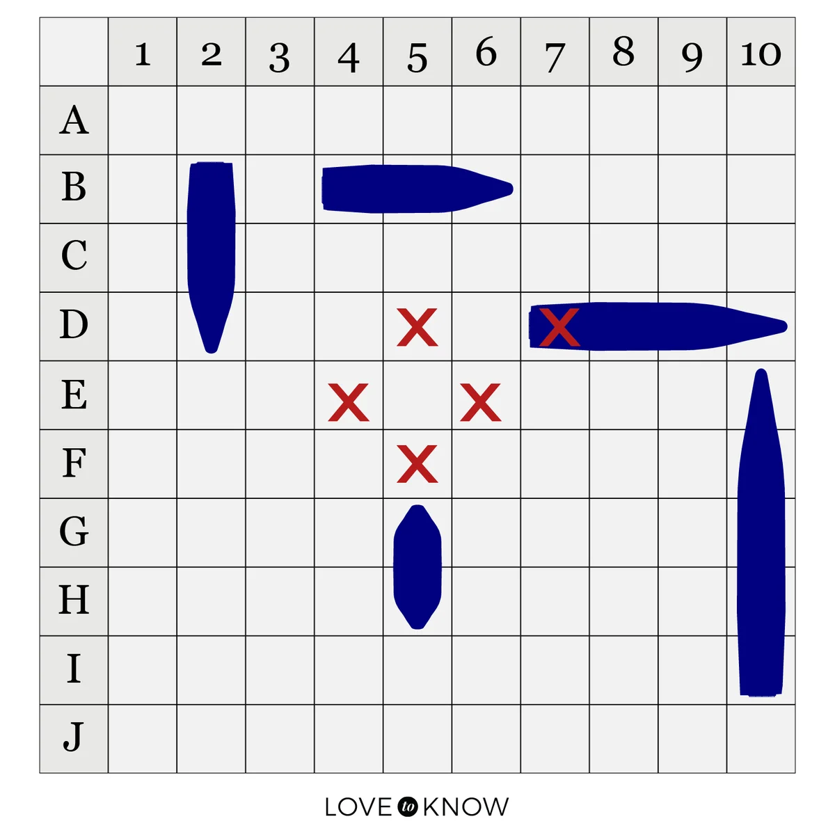 Offensive Strategies for Making Hits