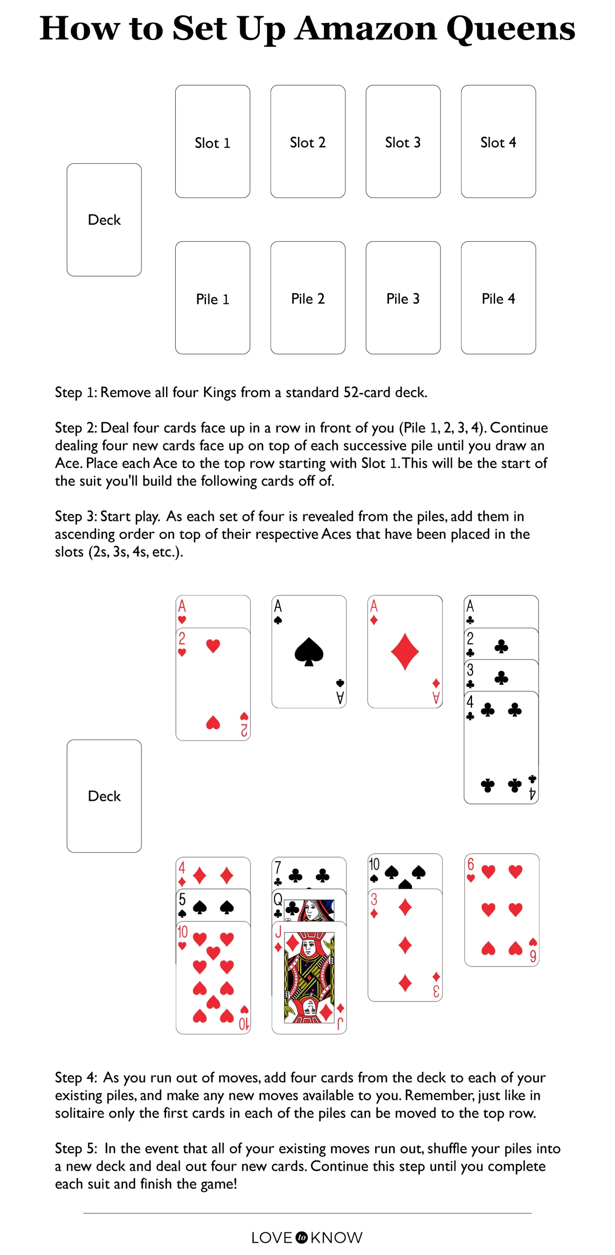 Infographic Amazon Queens Card Game instructions