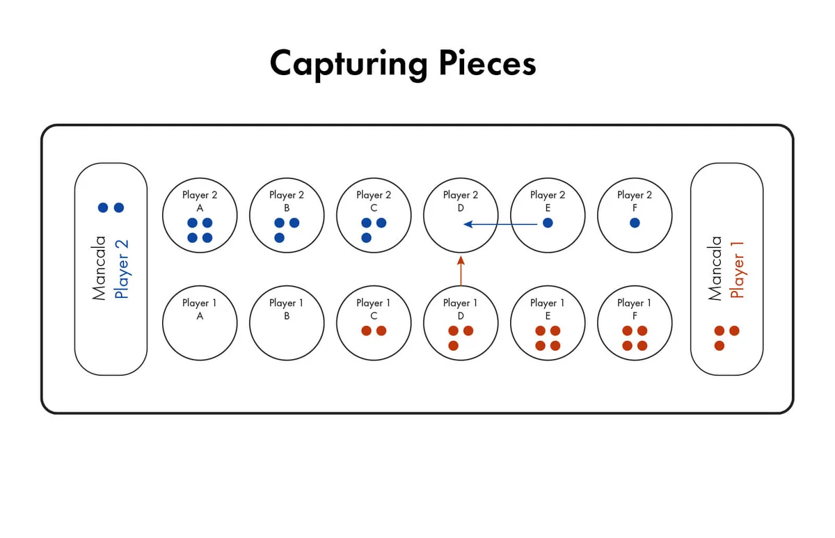 Capturing pieces