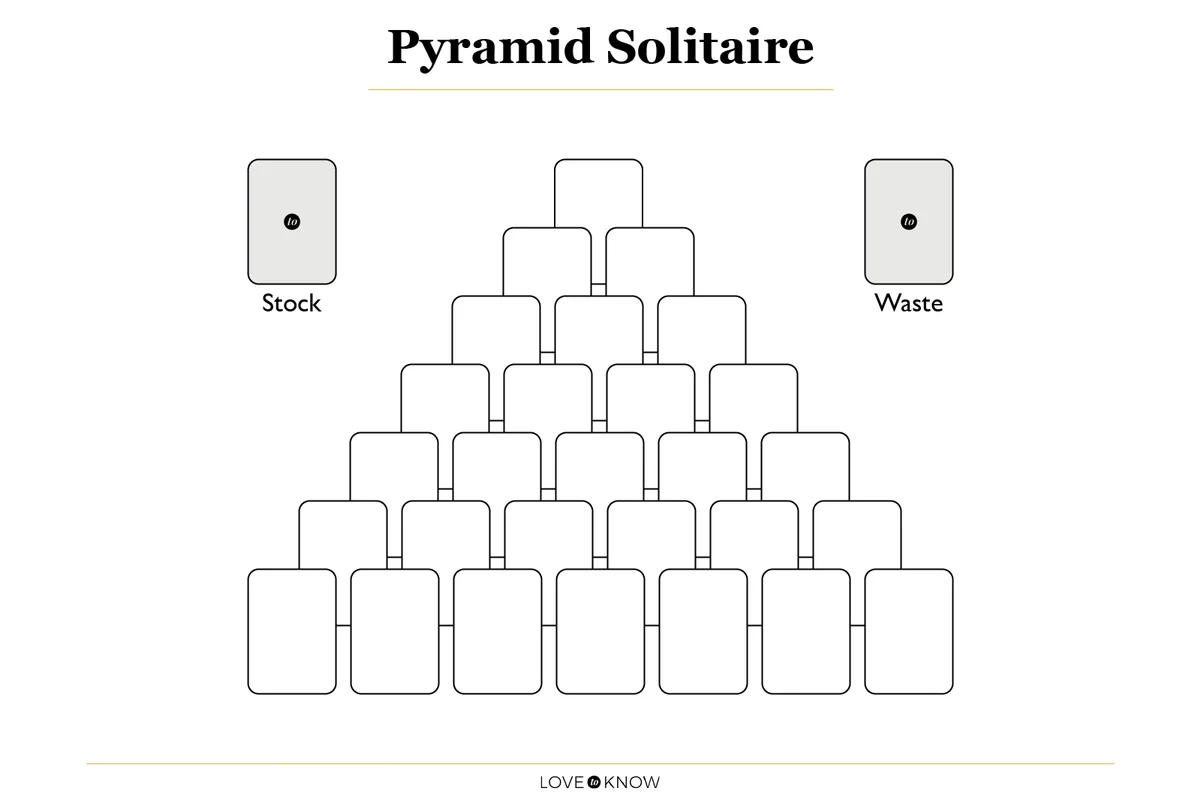 Pyramid Solitaire Layout