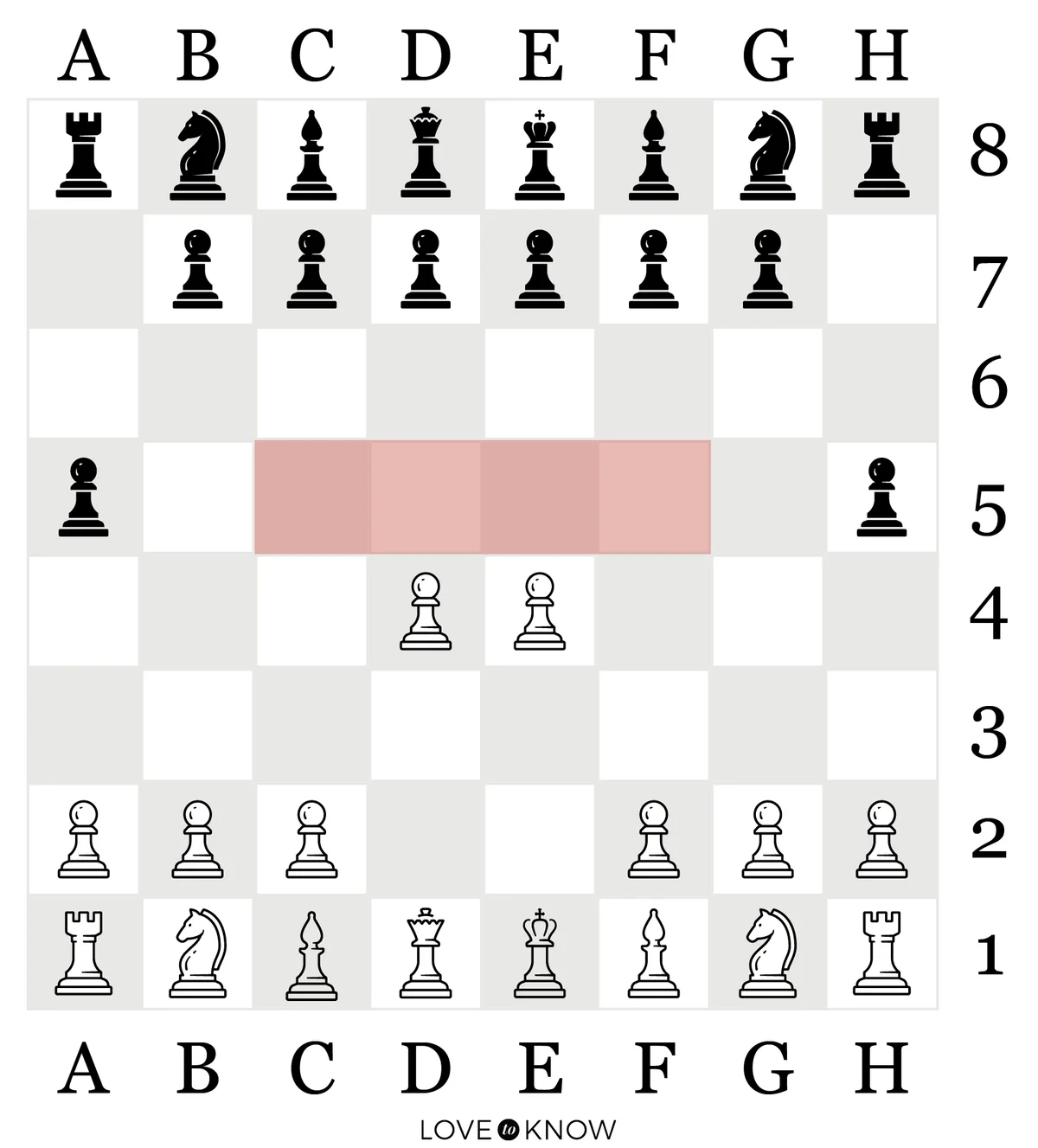 Chess Strategy - Control the center of the Board