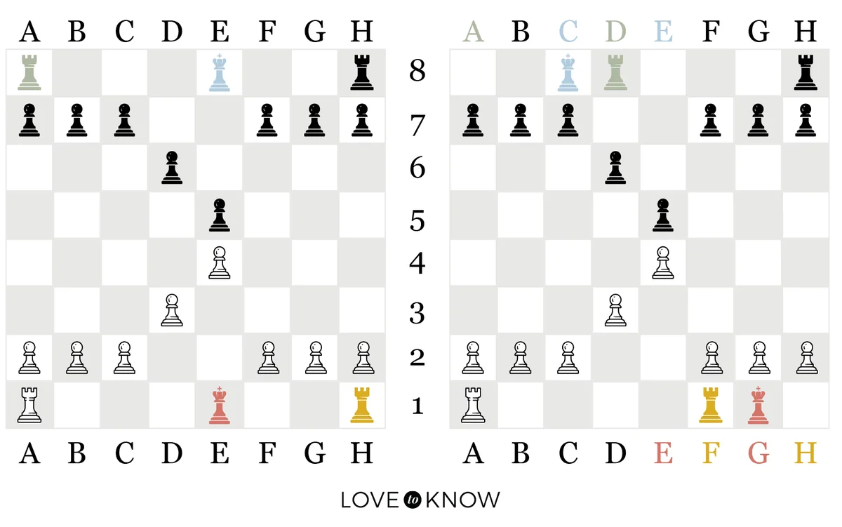 Chess Strategy - Castling