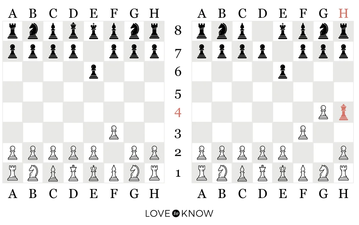 Chess Strategy - Fool's mate