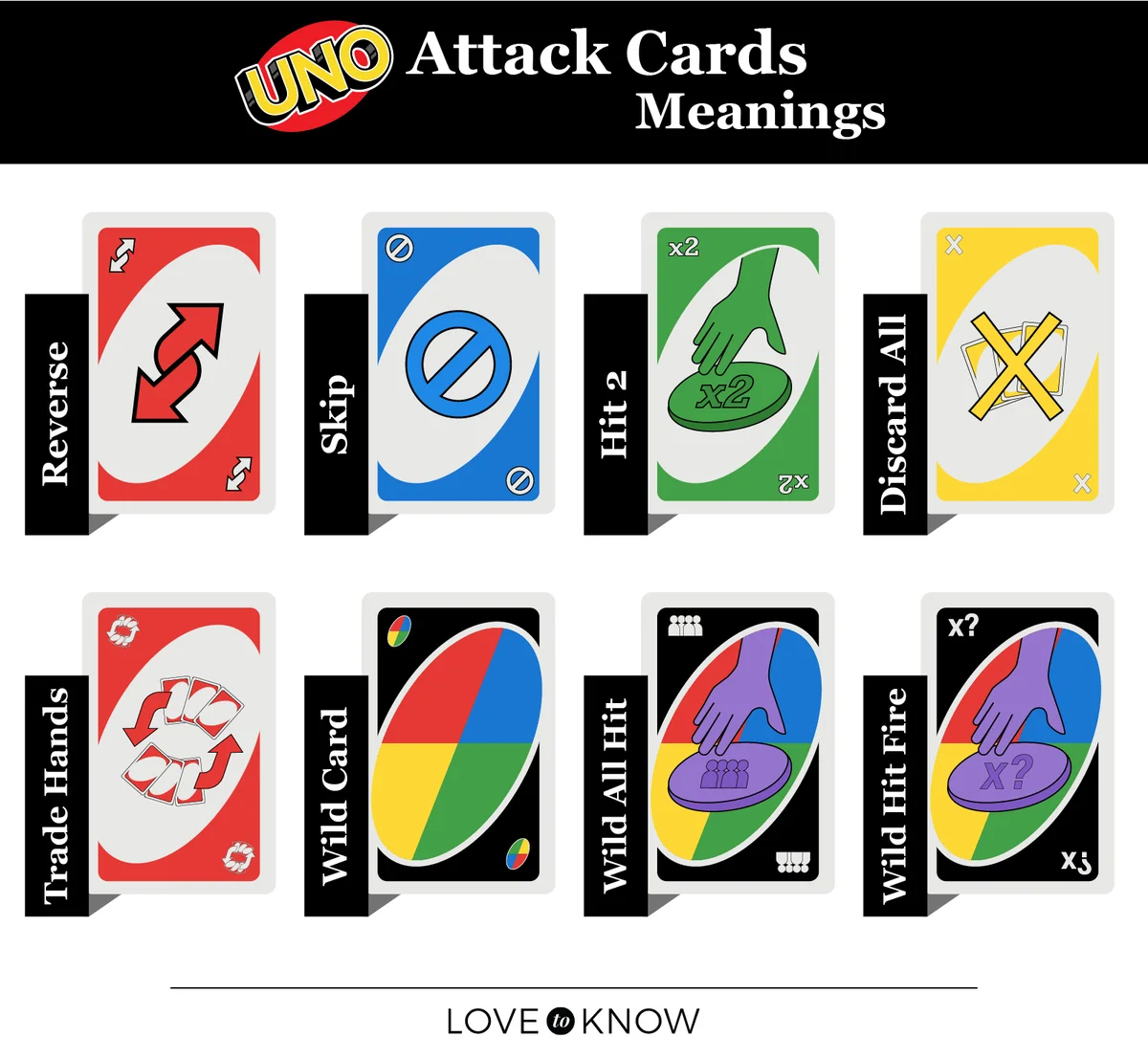 Uno Attack Cards Meanings