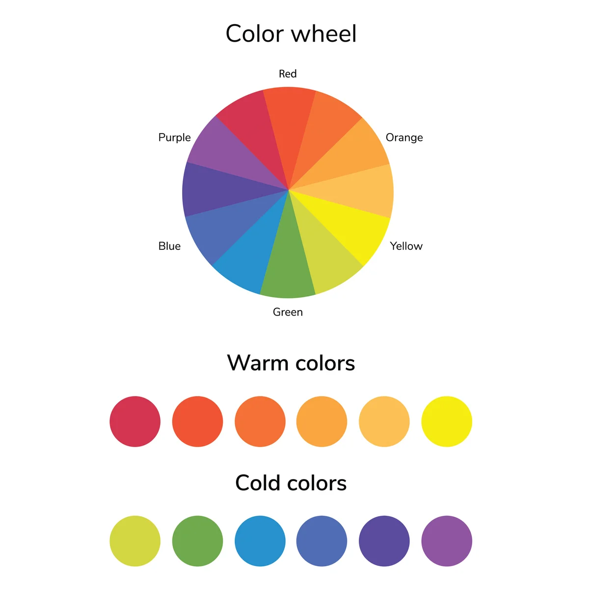 Color wheel: warm and cold colors