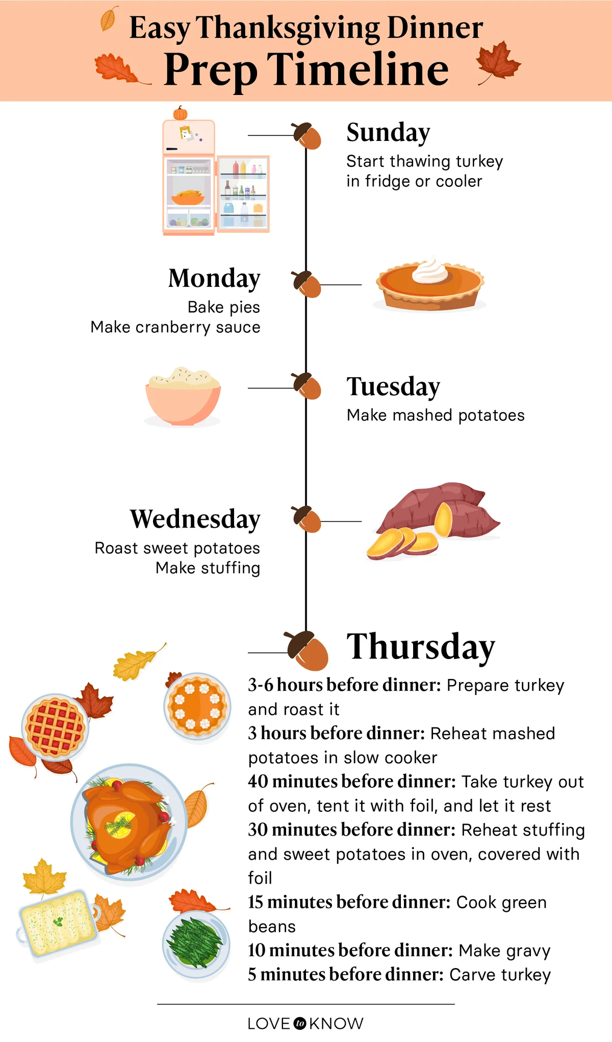 Hosting your first Thanksgiving Timeline