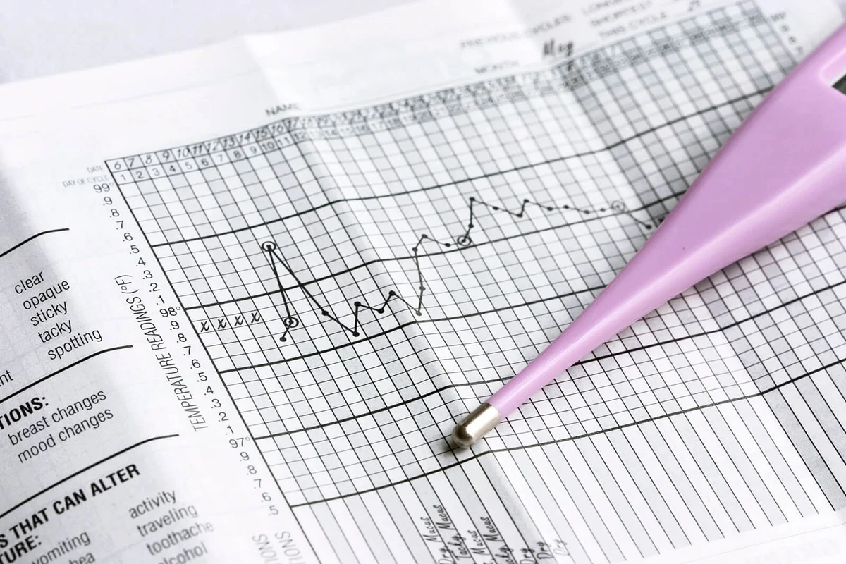 basal thermometer and graphs