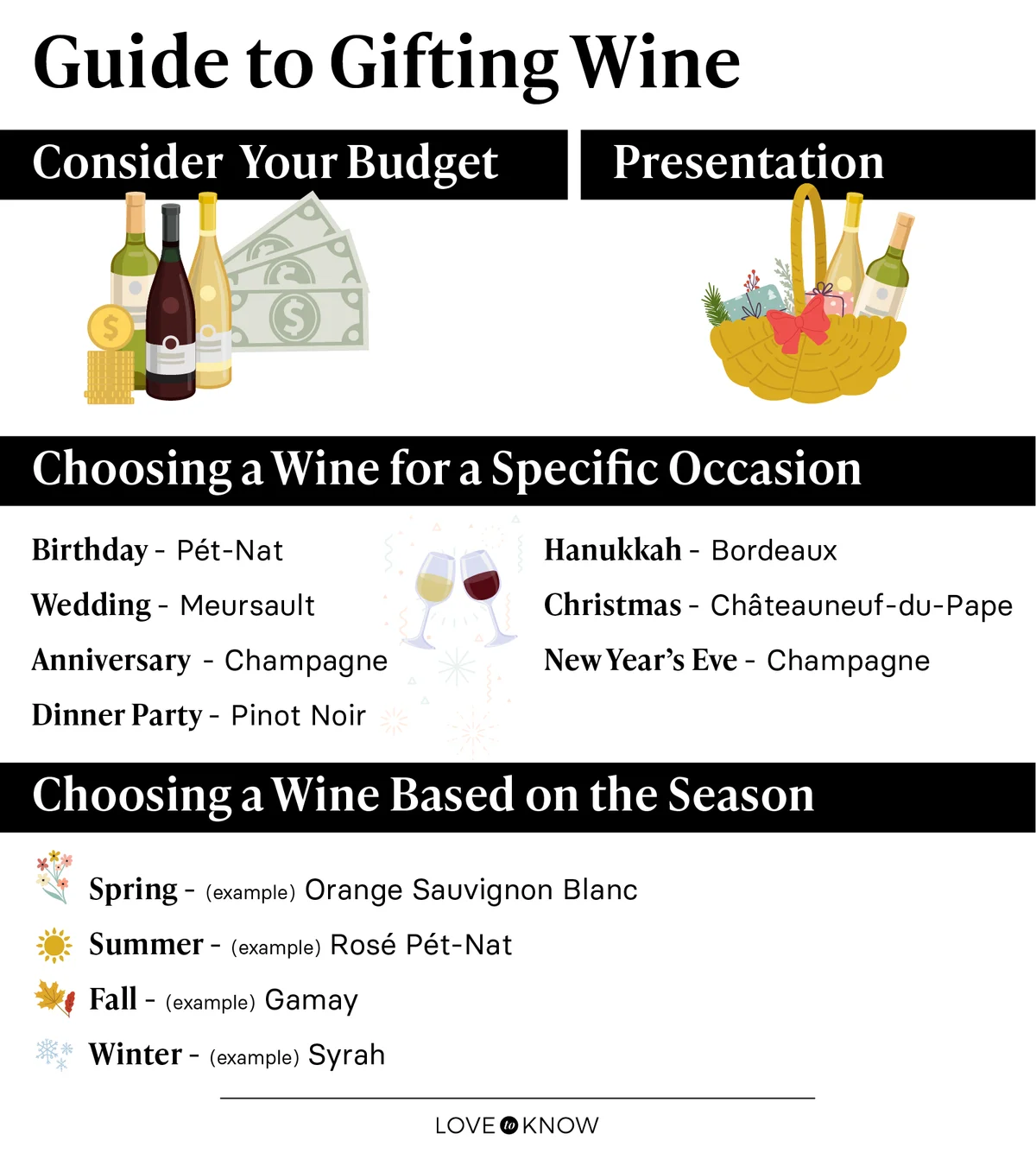 Guide to Gifting Wine Infographic