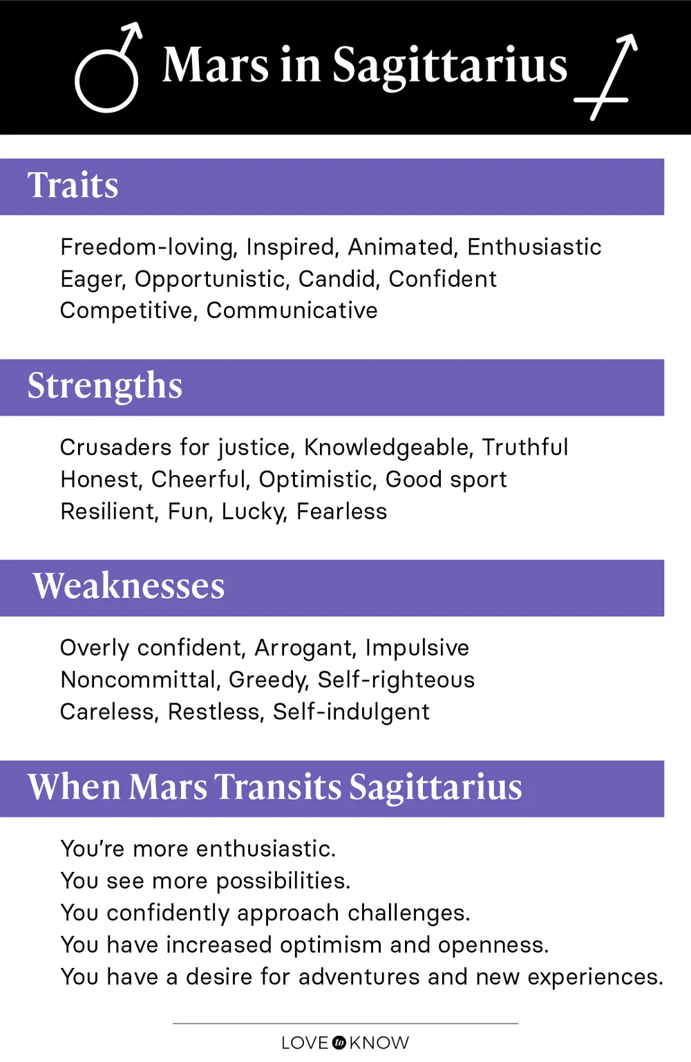 Mars in Sagittarius infographic