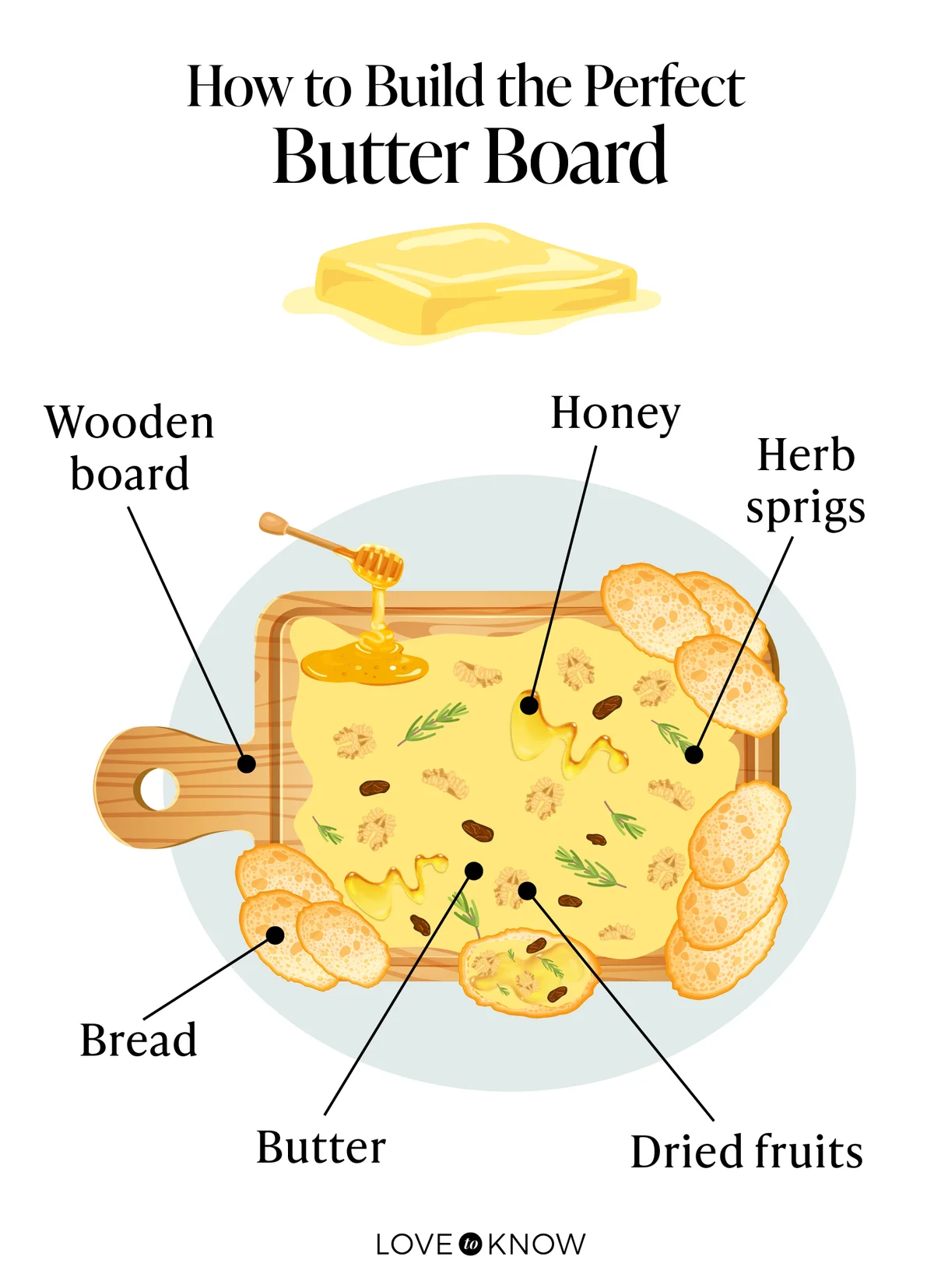 How to build the perfect butter board infographic