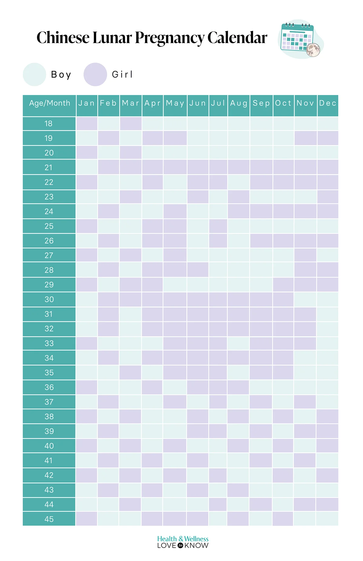 Chinese Gender Prediction Birth Chart