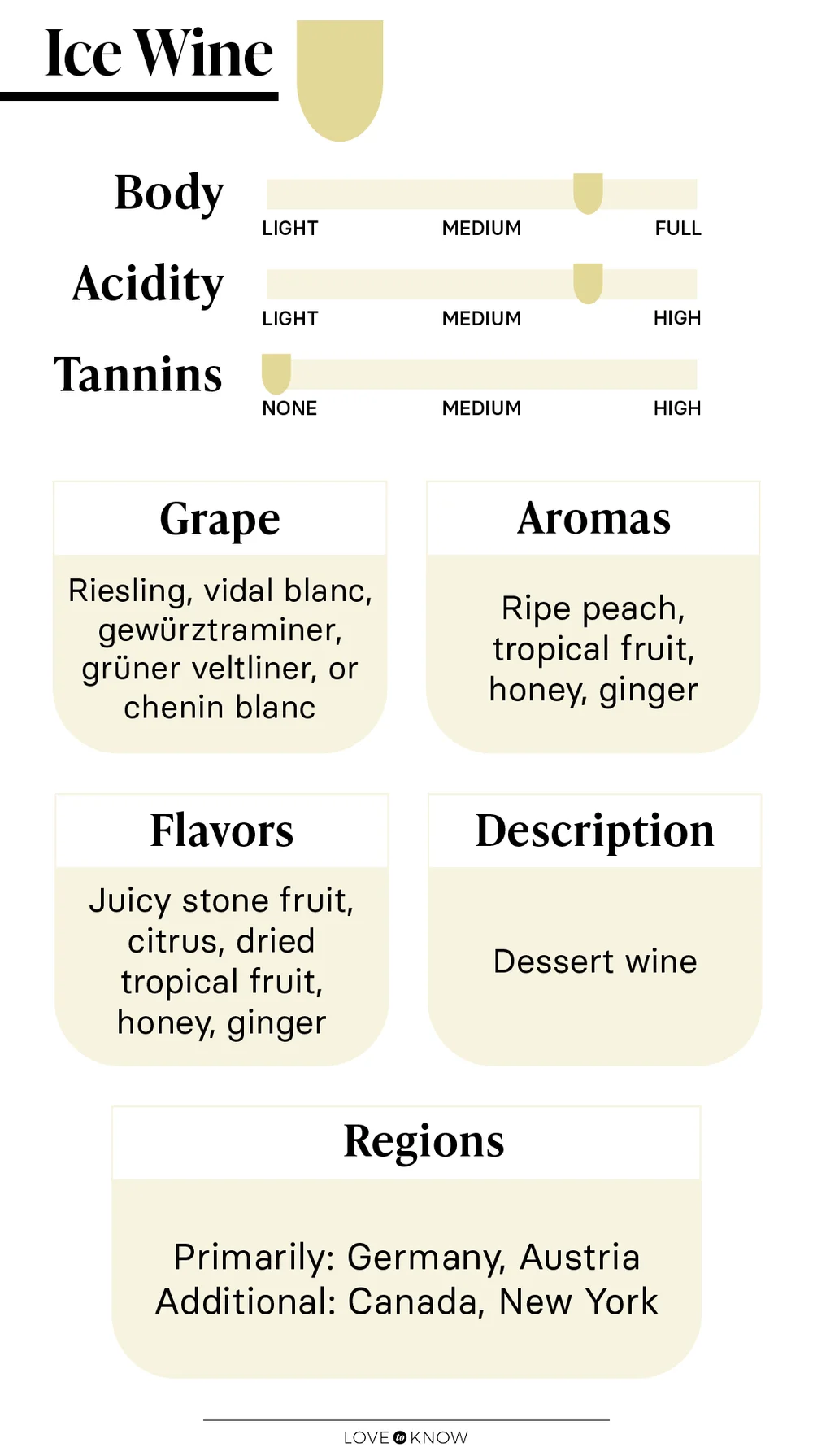 Ice Wine Flavor Profile and Characteristics