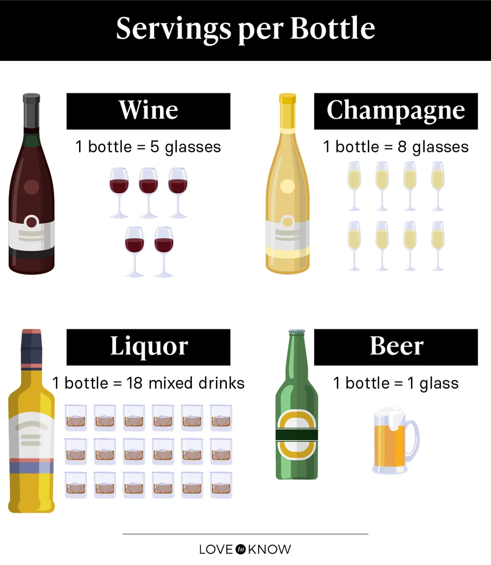 Servings per Bottle Infographic