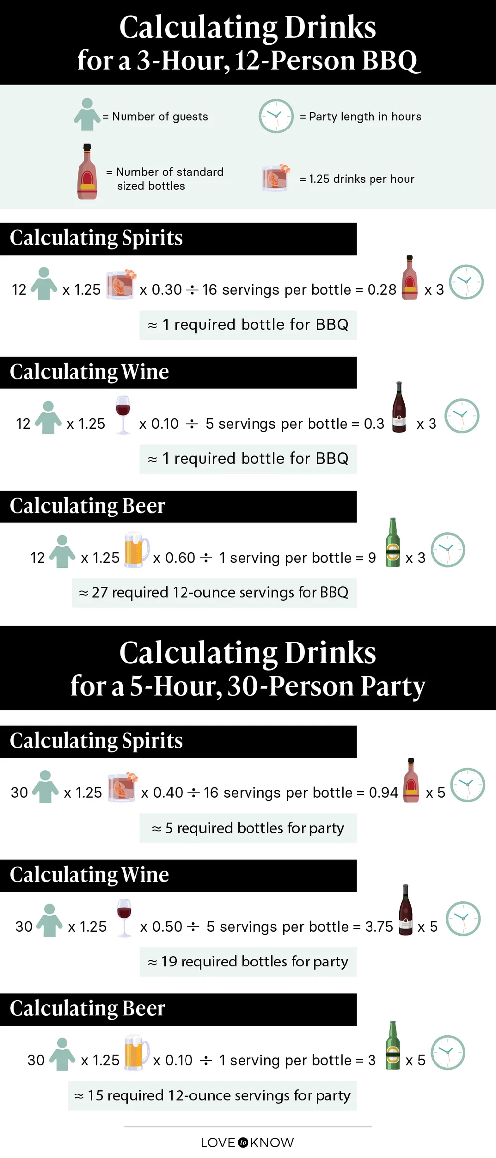 Calculating Drinks for a Party Example