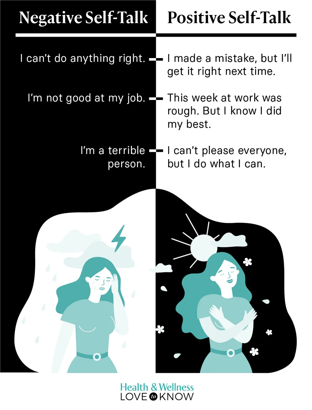 Negative - Positive Self Talk Infographic