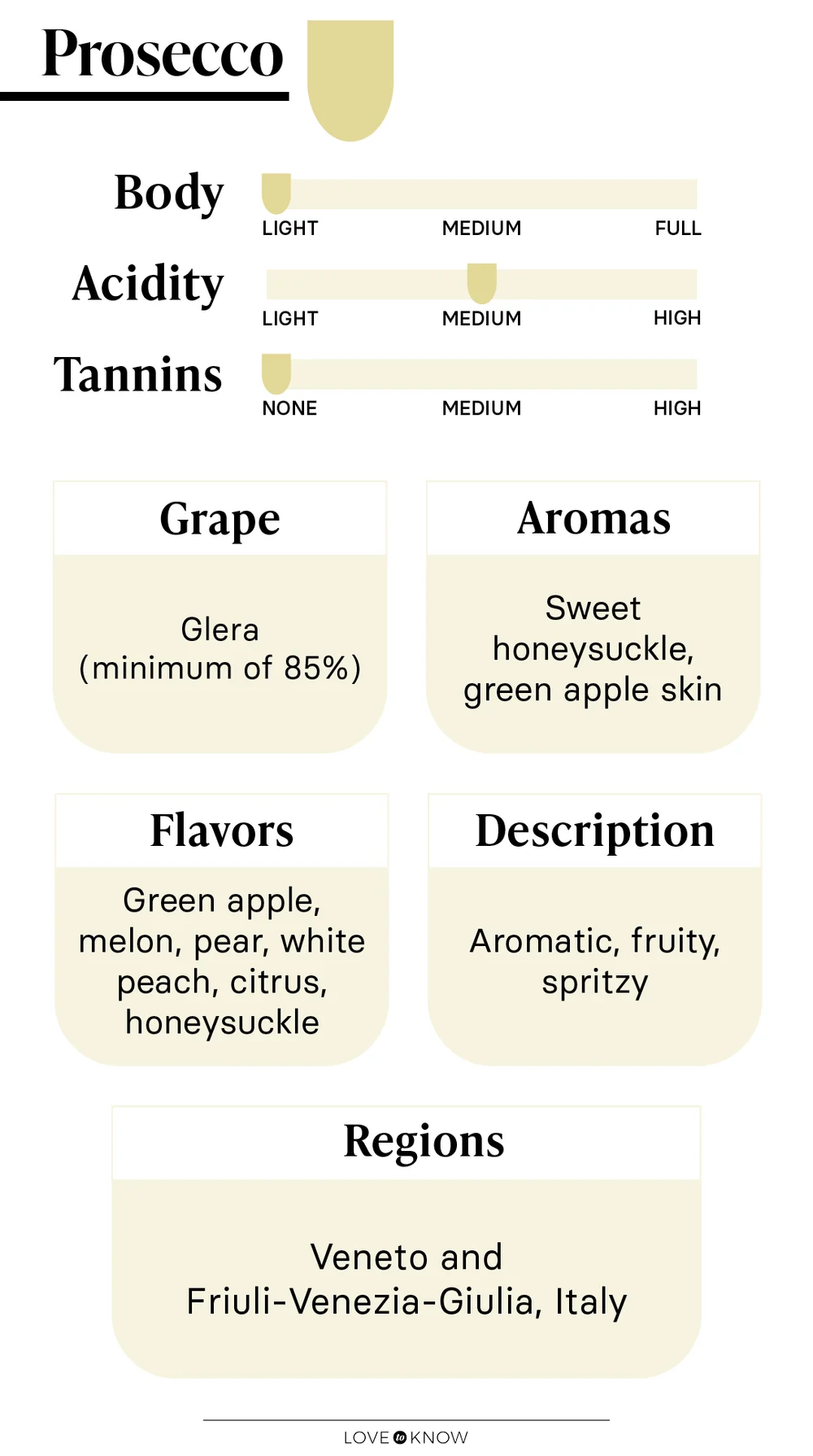 Prosecco Wine Varietal Infographic