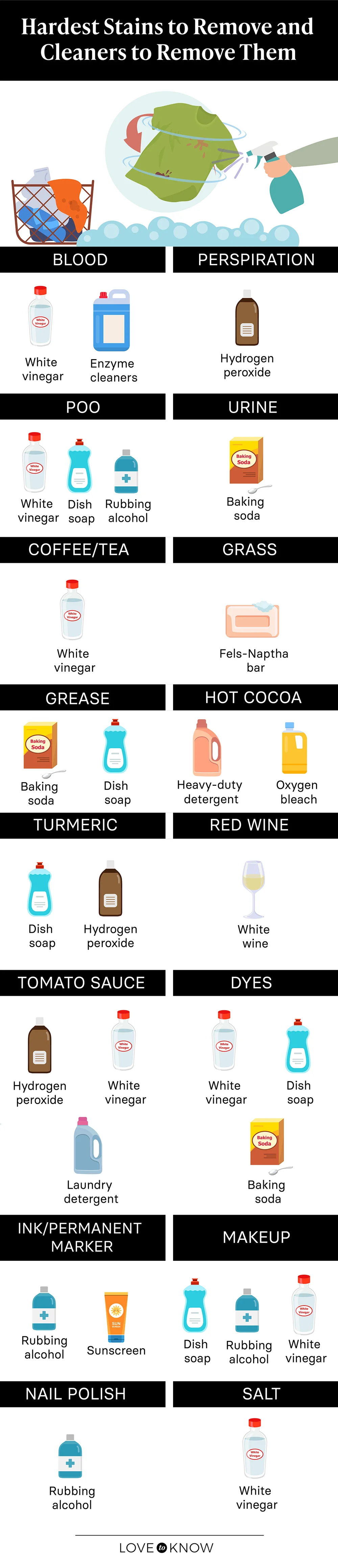 Hardest stains to remove infographic