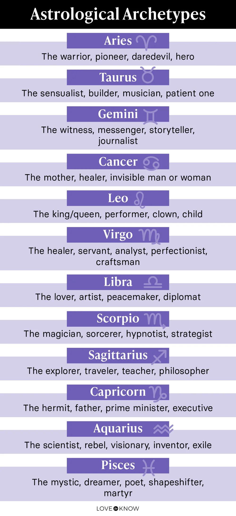 Sign Archetypes Chart