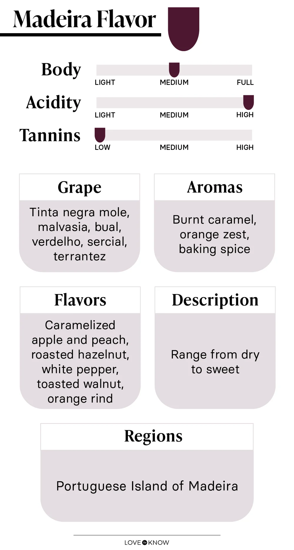 Madeira Flavor Profile