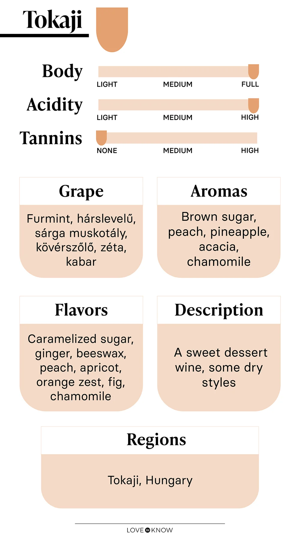 Tokaji wine profile