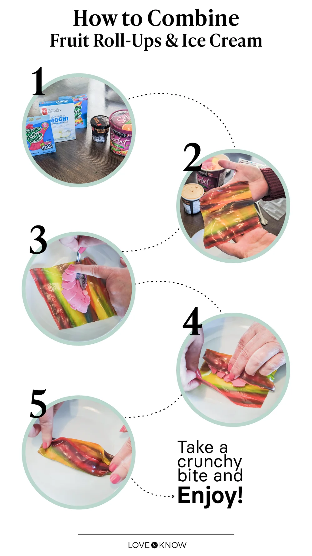 Fruit Roll-Up and Ice Cream Infographic