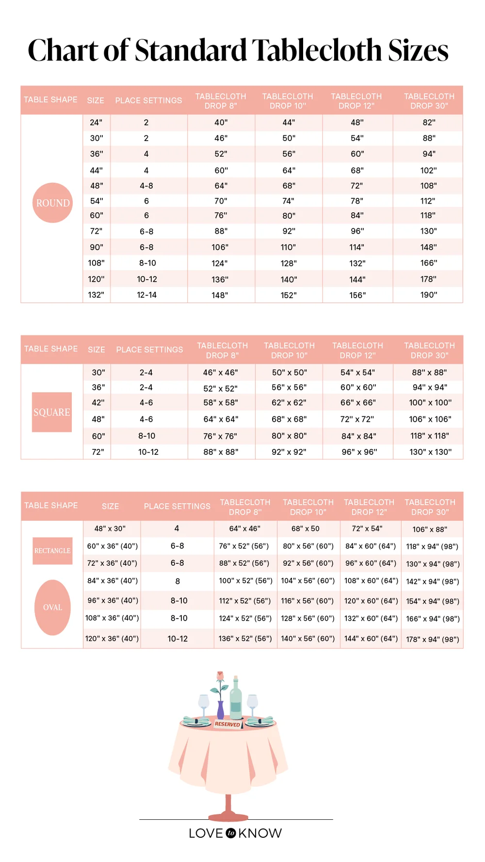 Chart of Tablecloth Sizes
