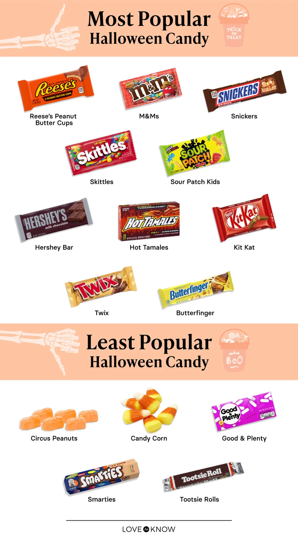 Most Popular Halloween Candy Infographic