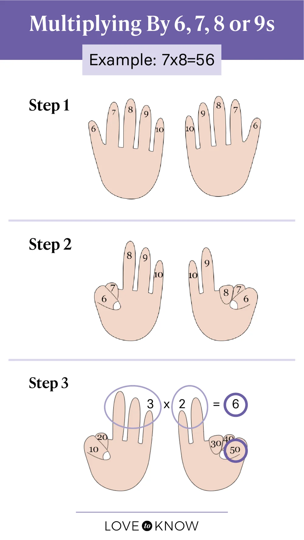 Multiplying by 6, 7, 8 and 9s infographic