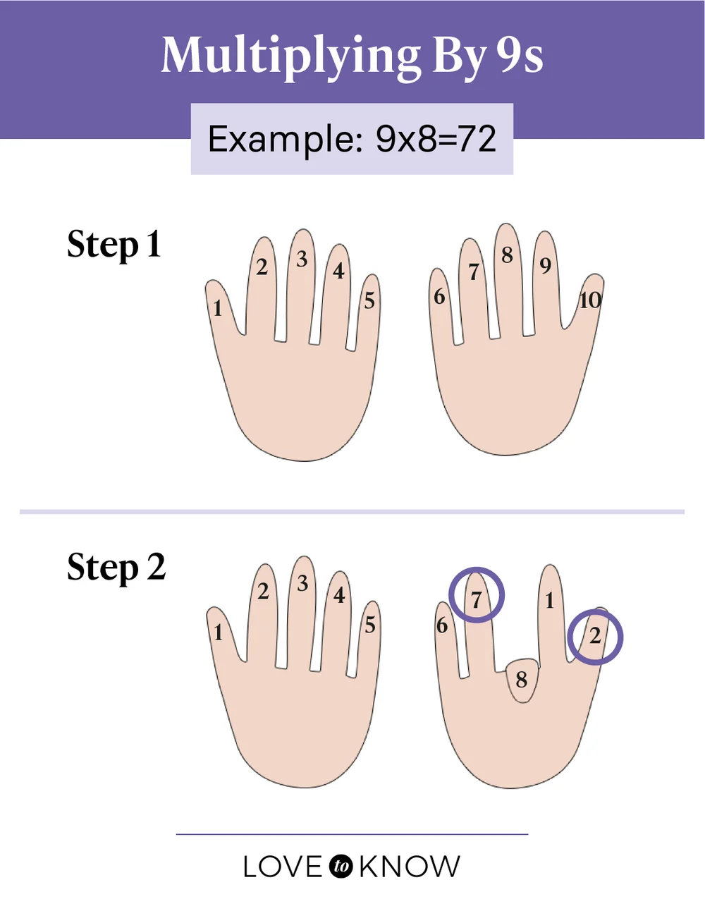 Multiplying by 9s infographic