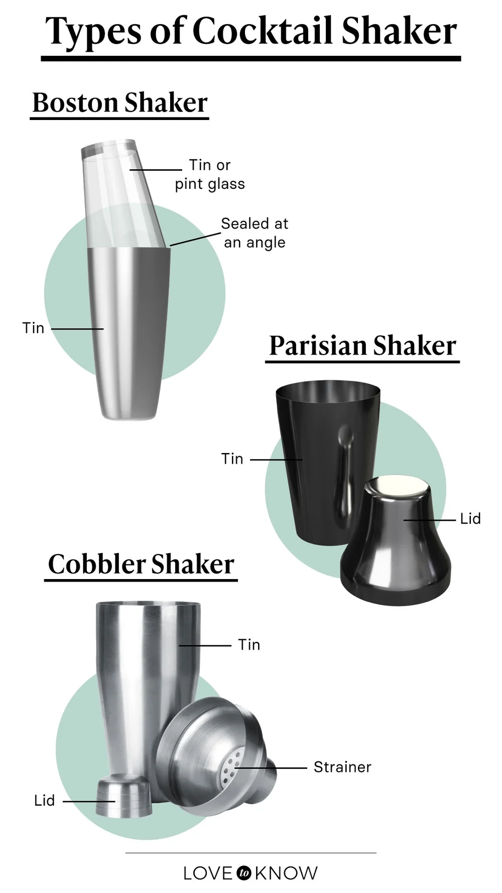 Types of Cocktail Shaker