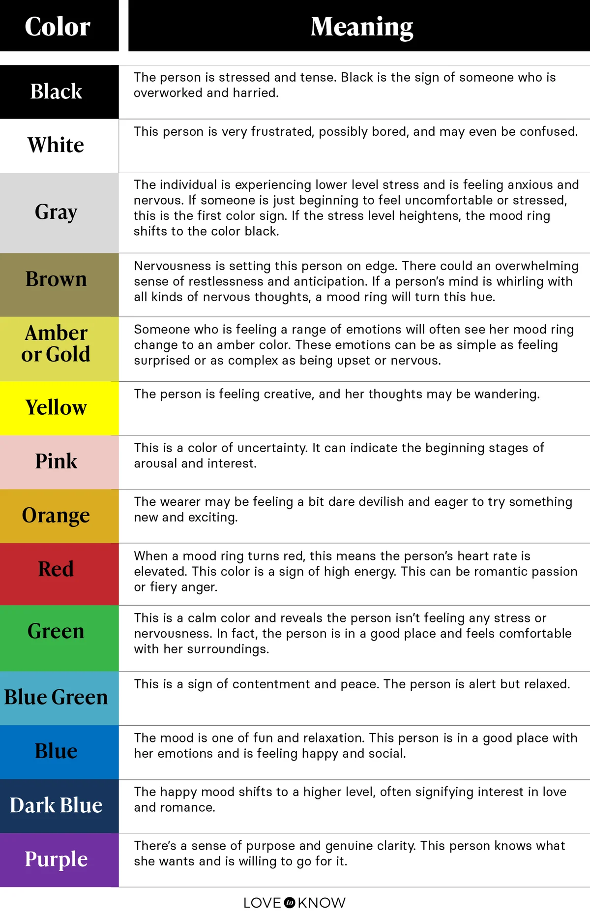 Mood Ring Color Chart