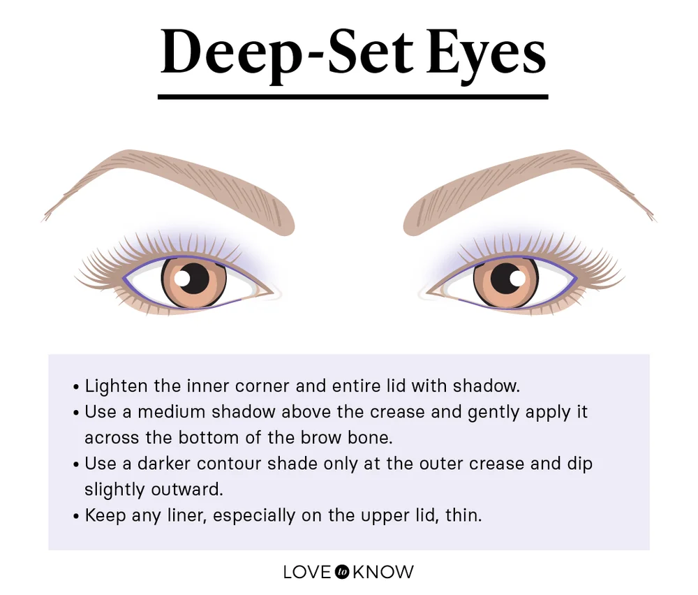 Deep-Set Eyes Makeup