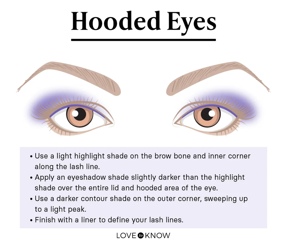 Makeup for Hooded Eyes
