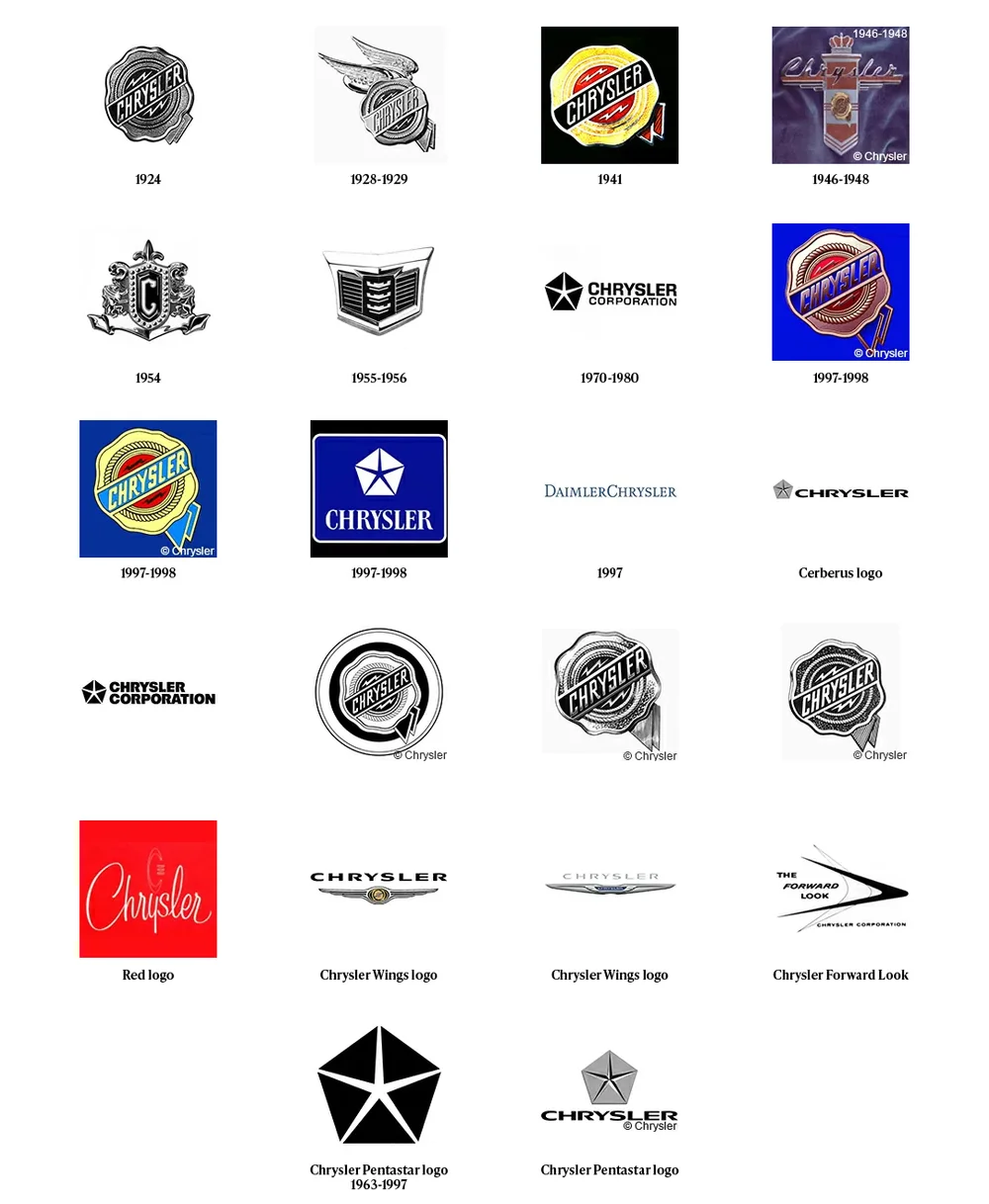 Chrysler Historical Logos