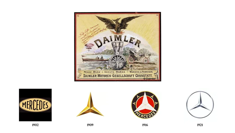Daimler (DMG)