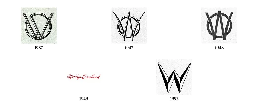 Willys logos