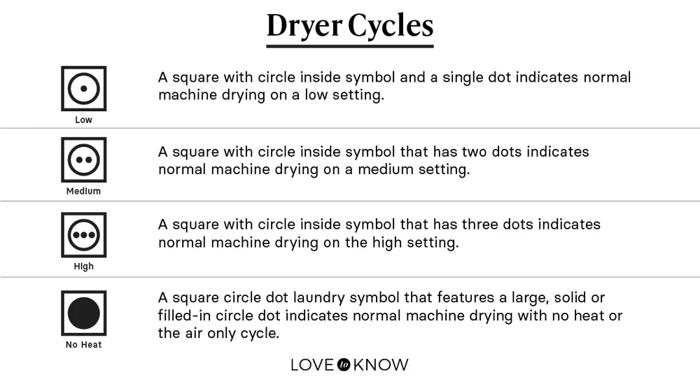 Drying Symbols