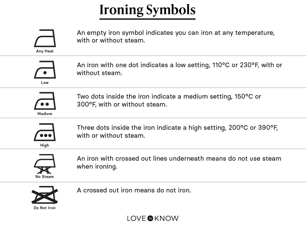Ironing Symbols
