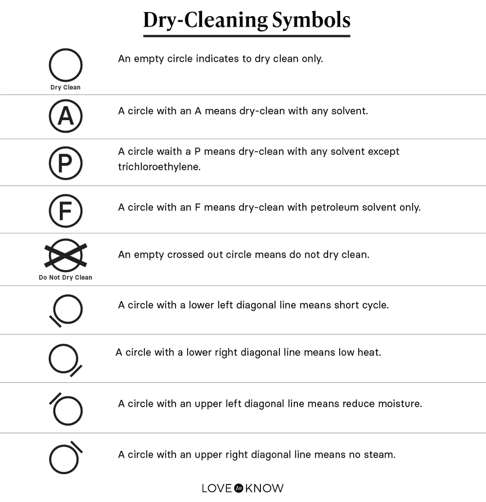 Dry-Cleaning Symbols