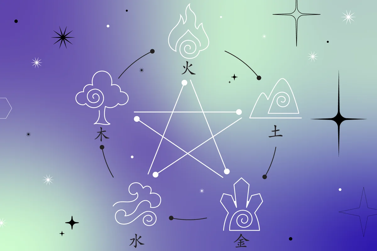 Chinese Zodiac Elements