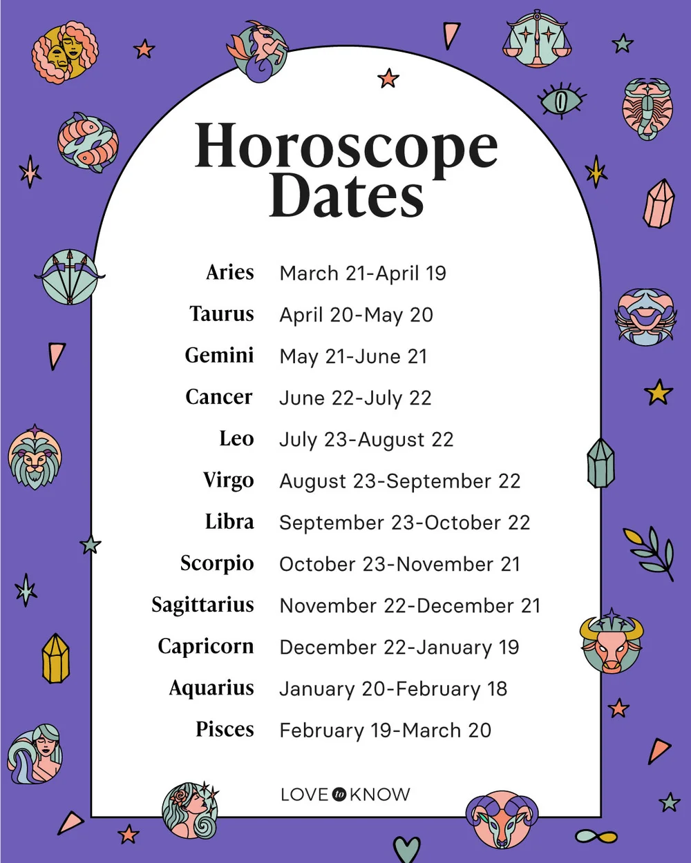 Zodiac Sign Dates Infographic