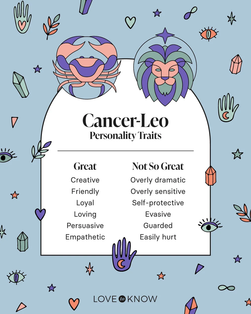 The Cancer-Leo Cusp