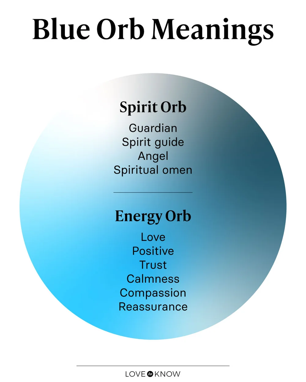 Blue orb meaning
