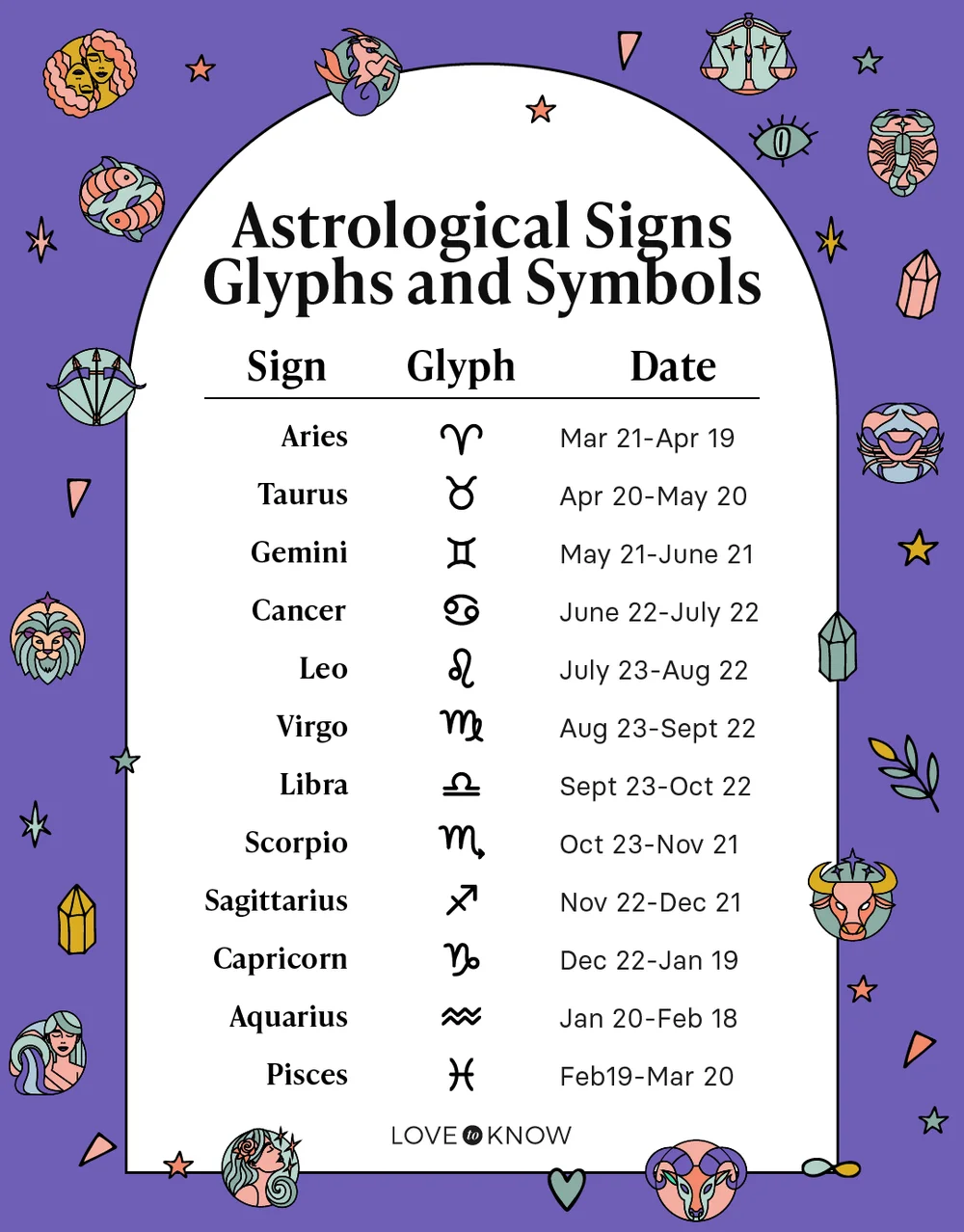 Astrological sign glyphs and symbols