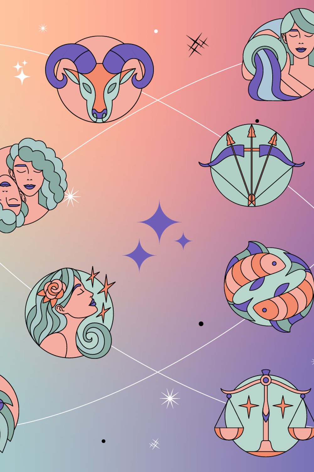 Zodiac Sign Charts for Birth Dates + Explanations