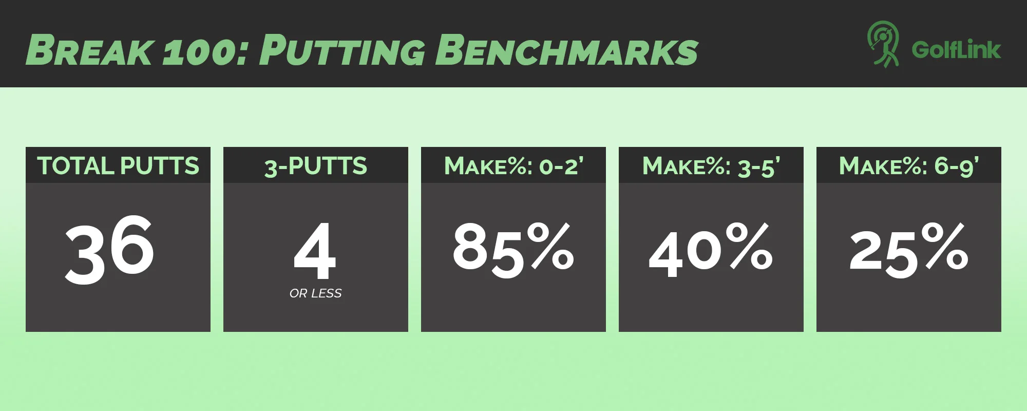Breaking 100: Putting Benchmarks