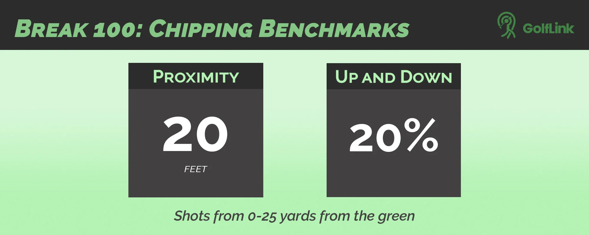 How to break 100 Chipping benchmarks